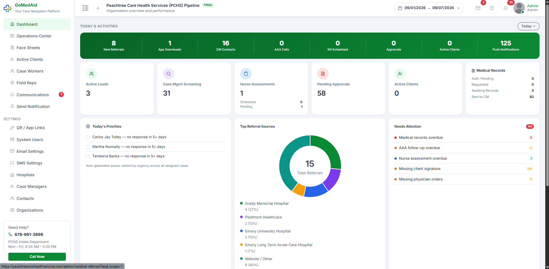 GoMedAid Admin Dashboard