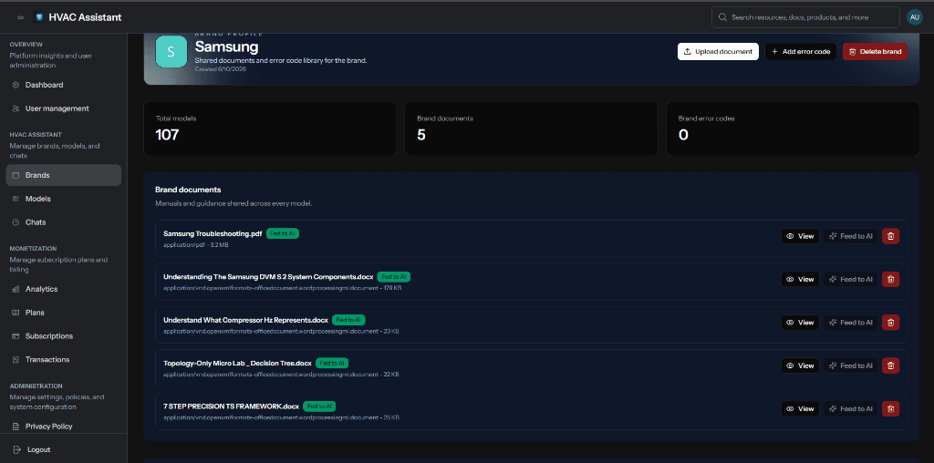 Brand Management Dashboard