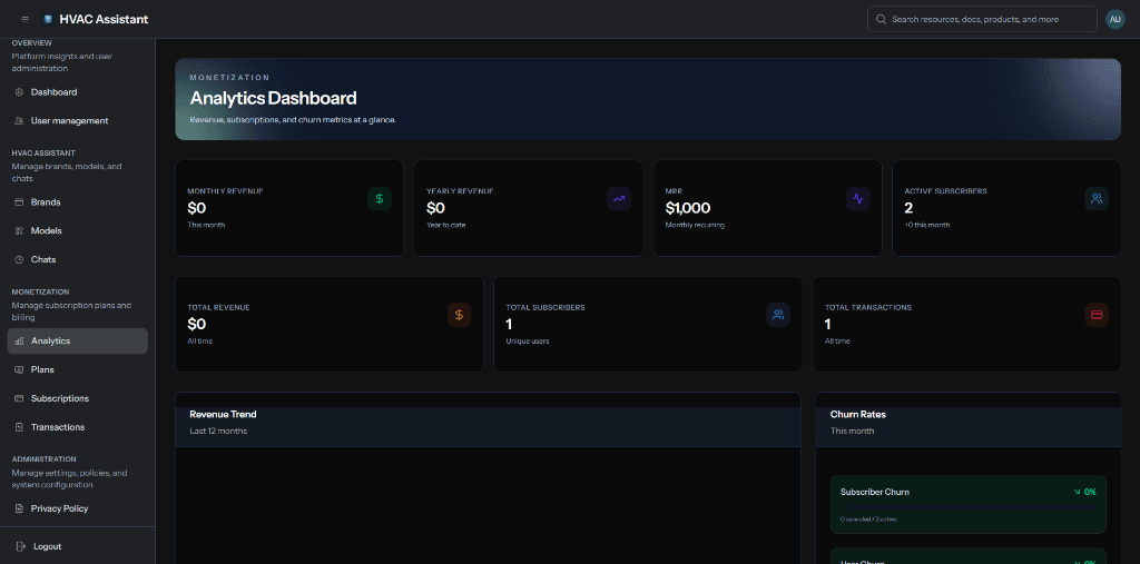 Monetization Analytics