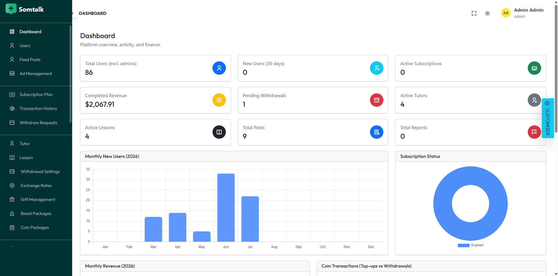 Comprehensive admin analytics and platform overview
