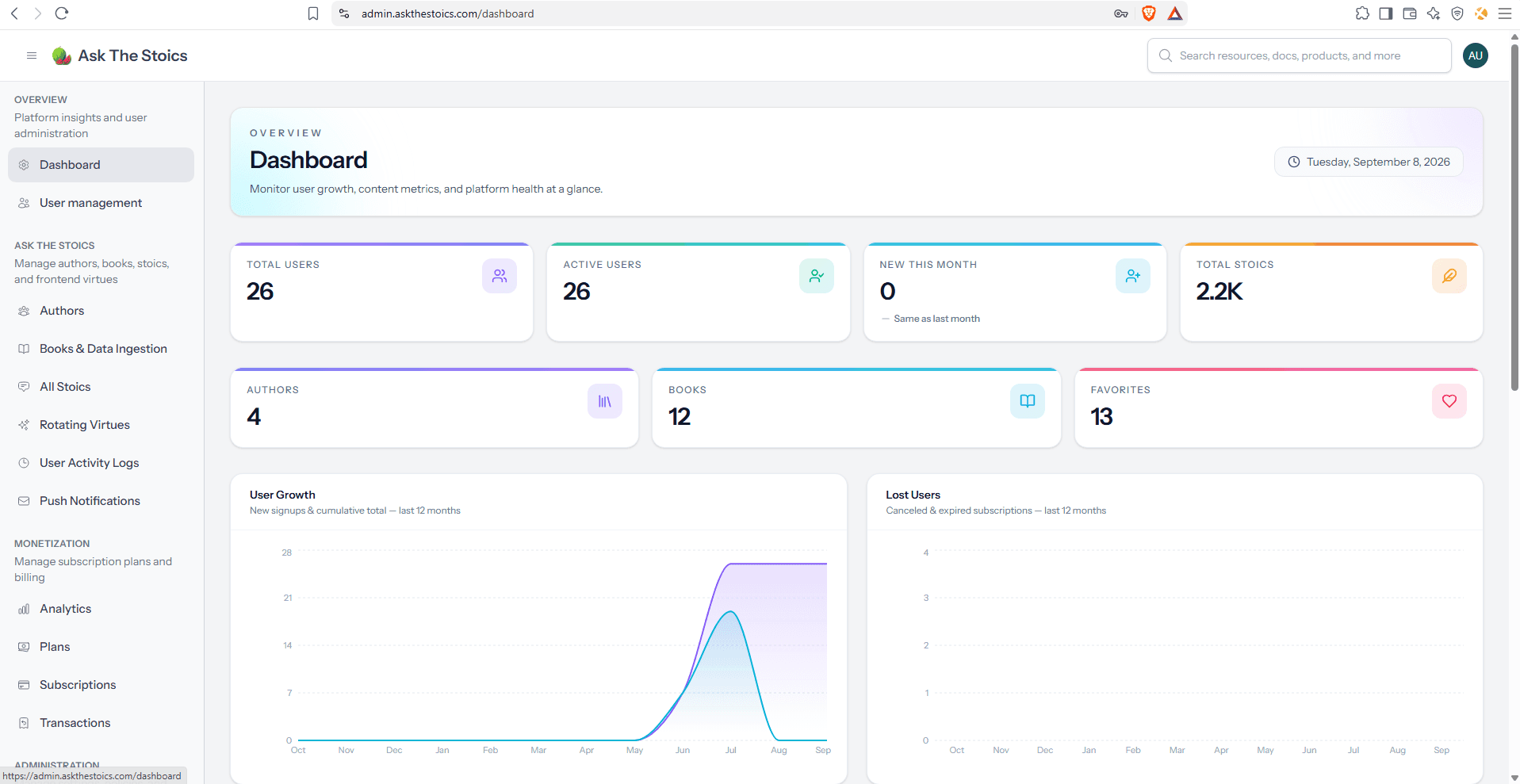 Admin dashboard and platform overview