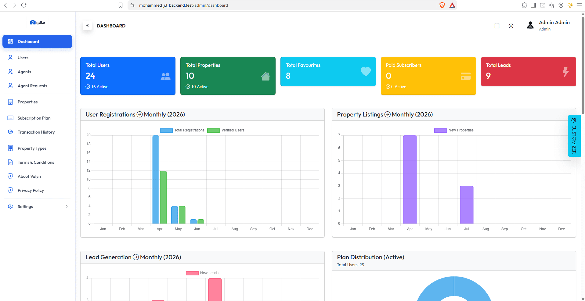 Valyn Admin Dashboard & Analytics